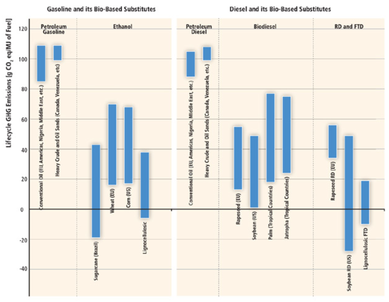 Water, Energy, and Carbon Footprints of Bioethanol from the U.S.