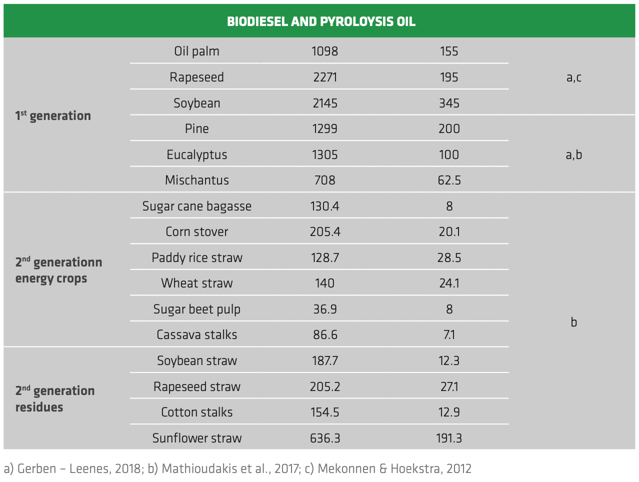 The future of second-generation biomass