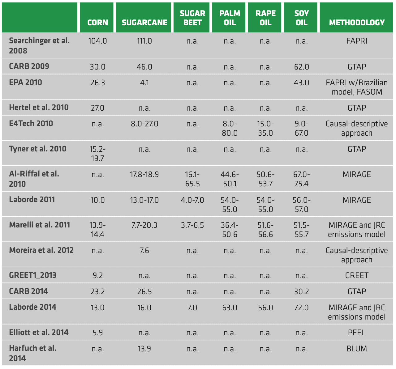 PDF) Brazil of Biofuels – sugarcane 2009. Impacts of crops on land,  environment and society